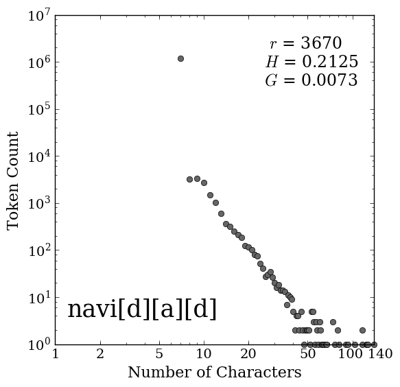 Navle Histogram pdf version